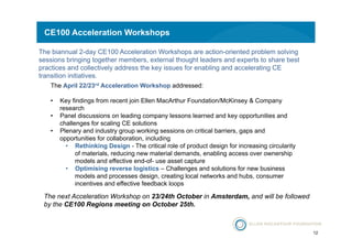 12 
CE100 Acceleration Workshops 
The biannual 2-day CE100 Acceleration Workshops are action-oriented problem solving 
sessions bringing together members, external thought leaders and experts to share best 
practices and collectively address the key issues for enabling and accelerating CE 
transition initiatives. 
The April 22/23rd Acceleration Workshop addressed: 
• Key findings from recent join Ellen MacArthur Foundation/McKinsey & Company 
research 
• Panel discussions on leading company lessons learned and key opportunities and 
challenges for scaling CE solutions 
• Plenary and industry group working sessions on critical barriers, gaps and 
opportunities for collaboration, including 
• Rethinking Design - The critical role of product design for increasing circularity 
of materials, reducing new material demands, enabling access over ownership 
models and effective end-of- use asset capture 
• Optimising reverse logistics – Challenges and solutions for new business 
models and processes design, creating local networks and hubs, consumer 
incentives and effective feedback loops 
The next Acceleration Workshop on 23/24th October in Amsterdam, and will be followed 
by the CE100 Regions meeting on October 25th. 
 