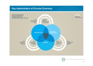 4 
Key stakeholders of Circular Economy 
 
