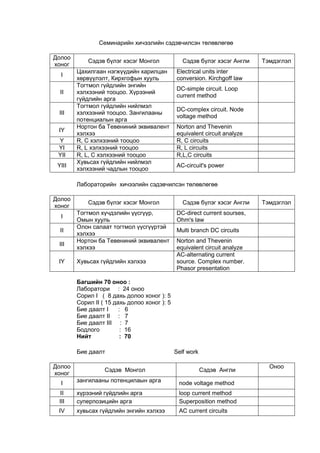 П.Н. Махтанов. Основы анализа электрических цепей. Линейные цепи. Москва. Высшая школа. 1981.
