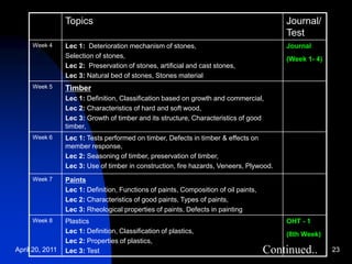 April 20, 2011 23
Topics Journal/
Test
Week 4 Lec 1: Deterioration mechanism of stones,
Selection of stones,
Lec 2: Preservation of stones, artificial and cast stones,
Lec 3: Natural bed of stones, Stones material
Journal
(Week 1- 4)
Week 5 Timber
Lec 1: Definition, Classification based on growth and commercial,
Lec 2: Characteristics of hard and soft wood,
Lec 3: Growth of timber and its structure, Characteristics of good
timber,
Week 6 Lec 1: Tests performed on timber, Defects in timber & effects on
member response,
Lec 2: Seasoning of timber, preservation of timber,
Lec 3: Use of timber in construction, fire hazards, Veneers, Plywood.
Week 7 Paints
Lec 1: Definition, Functions of paints, Composition of oil paints,
Lec 2: Characteristics of good paints, Types of paints,
Lec 3: Rheological properties of paints, Defects in painting
Week 8 Plastics
Lec 1: Definition, Classification of plastics,
Lec 2: Properties of plastics,
Lec 3: Test
OHT - 1
(8th Week)
Continued..
 