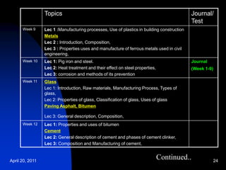April 20, 2011 24
Topics Journal/
Test
Week 9 Lec 1 :Manufacturing processes, Use of plastics in building construction
Metals
Lec 2 : Introduction, Composition,
Lec 3 : Properties uses and manufacture of ferrous metals used in civil
engineering,
Week 10 Lec 1: Pig iron and steel.
Lec 2: Heat treatment and their effect on steel properties,
Lec 3: corrosion and methods of its prevention
Journal
(Week 1-9)
Week 11 Glass
Lec 1: Introduction, Raw materials, Manufacturing Process, Types of
glass,
Lec 2: Properties of glass, Classification of glass, Uses of glass
Paving Asphalt, Bitumen
Lec 3: General description, Composition,
Week 12 Lec 1: Properties and uses of bitumen
Cement
Lec 2: General description of cement and phases of cement clinker,
Lec 3: Composition and Manufacturing of cement,
Continued..
 