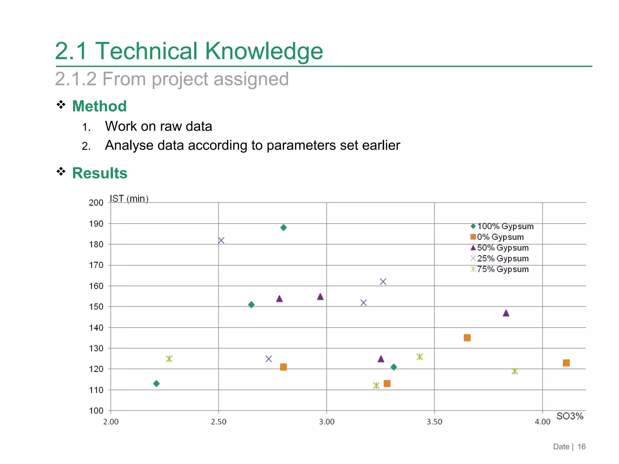  Method
1. Work on raw data
2. Analyse data according to parameters set earlier
 Results
Date | 16
2.1 Technical Knowledge
2.1.2 From project assigned
 