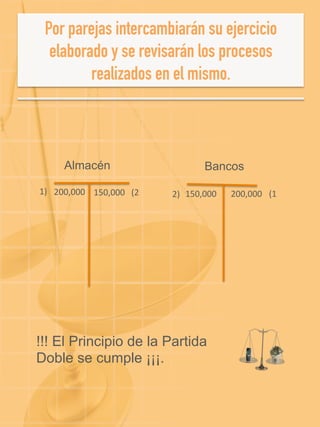 Almacén Bancos
200,000	
  	
  1)	
   200,000	
  150,000	
  	
  	
  (2	
  	
   2)	
   150,000	
   	
  (1	
  
!!! El Principio de la Partida
Doble se cumple ¡¡¡.
 