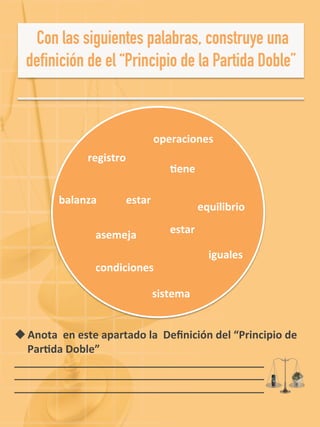 u Anota	
  	
  en	
  este	
  apartado	
  la	
  	
  Deﬁnición	
  del	
  “Principio	
  de	
  
ParAda	
  Doble”	
  
_______________________________________________	
  
_______________________________________________	
  
_______________________________________________	
  
sistema	
  
registro	
  
asemeja	
  
operaciones	
  
balanza	
  
Aene	
  
estar	
  
iguales	
  
condiciones	
  
equilibrio	
  
estar	
  
 