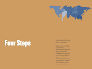 Four Steps Identify indicators
Gather and normalize
relevant data
Weigh normalized
valueswith a demand
function to produce a
score
Scrutinize the markets
that scored highest
 