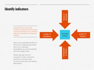 8|
Identify indicators
I like to start with Michael Porter’s
Five Forces, thinking specifically
about the companies
immediately up and immediately
down the supply chain.
Clients typically must be
customers to have customers,
and those customers have
choices among new and existing
alternatives.
develop Excel document with
countries, or regions, listed in the first
column and the dozen or so relevant
indicatorsas headers of subsequent
columns
industry
rivalry
power of
suppliers
power of
buyers
threatof
entrants
threatof
substitutes
 