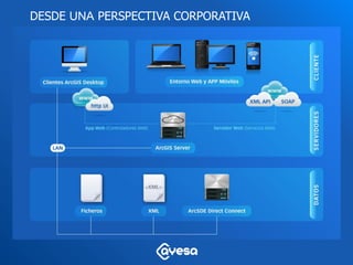 DESDE UNA PERSPECTIVA CORPORATIVA
 
