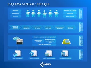 ESQUEMA GENERAL: ENFOQUE
 