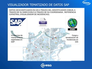 VISUALIZADOR TEMATIZADO DE DATOS SAP
DATOS GEOCODIFICADOS EN GIS A TRAVES DEL IDENTIFICADOR COMUN, A
TRAVES DE SU DIRECCION O A TRAVES DE SU COORDENADA , REFERENCIA
CATASTRAL (VISUALIZADOR DE INCIDENCIAS)




 Incidencias de                                              Carga y
 mantenimiento                                       tematización de
 registradas en                                        Incidencias en
 SAP                                                             GIS
 