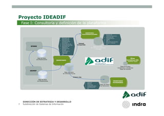 Proyecto IDEADIF
    Fase I: Consultoría y definición de la plataforma




    DIRECCIÓN DE ESTRATEGIA Y DESARROLLO
7   Subdirección de Sistemas de Información
 