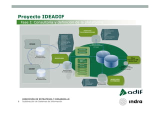Proyecto IDEADIF
    Fase I: Consultoría y definición de la plataforma




    DIRECCIÓN DE ESTRATEGIA Y DESARROLLO
8   Subdirección de Sistemas de Información
 