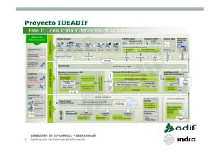 Proyecto IDEADIF
    Fase I: Consultoría y definición de la plataforma




    DIRECCIÓN DE ESTRATEGIA Y DESARROLLO
9   Subdirección de Sistemas de Información
 
