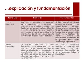 Tecnología Explicación Fundamentación
Canciones y
cuentos
didácticos
(audio)
Dada la importancia en la formación
integral de los alumnos, se consideró en
la plataforma diversas canciones y
cuentos didácticos, para enriquecer el
conocimiento de las temáticas que se
abordan en dicha plataforma,
considerando que el sentido auditivo es
el más utilizado para percibir y
comunicarse con su entorno.
Las canciones y cuentos
didácticos son uno de los
recursos lúdicos con mayor
disponibilidad para trabajarse
en el aula, desarrollan el oído
musical de los alumnos,
potencializan las expresiones
artísticas, desarrollan: la
imaginación, la capacidad
creativa, refuerzan la
memoria, ayudan a
exteriorizar las emociones y a
enriquecer su lenguaje
verbal.
…explicación y fundamentación
 