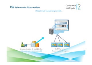ArcGIS Online - Conferencia Esri España 2012
