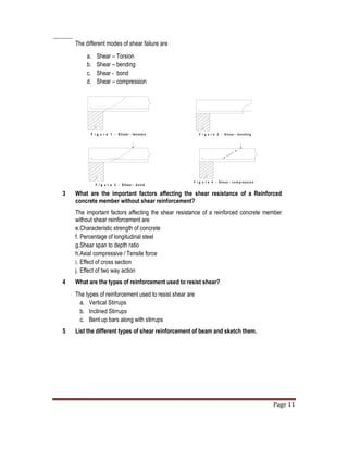 Page 11
The different modes of shear failure are
a. Shear – Torsion
b. Shear – bending
c. Shear - bond
d. Shear – compression
3 What are the important factors affecting the shear resistance of a Reinforced
concrete member without shear reinforcement?
The important factors affecting the shear resistance of a reinforced concrete member
without shear reinforcement are
e.Characteristic strength of concrete
f. Percentage of longitudinal steel
g.Shear span to depth ratio
h.Axial compressive / Tensile force
i. Effect of cross section
j. Effect of two way action
4 What are the types of reinforcement used to resist shear?
The types of reinforcement used to resist shear are
a. Vertical Stirrups
b. Inclined Stirrups
c. Bent up bars along with stirrups
5 List the different types of shear reinforcement of beam and sketch them.
F i g u r e 1 - S h e ar - te n sio n
F i g u r e 3 - S h ea r - b o n d
F i g u r e 4 - S h e a r - c o m p re s s io n
F i g u r e 2 - S h e a r - b e n d in g
 