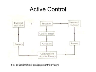 Vibration Control Examples presentation on vibration control applications | PPT