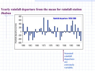 Yearly rainfall departure from the mean for rainfall station Jhabua   Seasonal rainfall departure are extremely variable. 