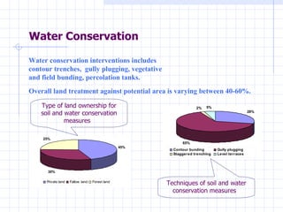 Water Conservation Water conservation interventions includes contour trenches,  gully plugging, vegetative and field bunding, percolation tanks.  Overall land treatment against potential area is varying between 40-60%.  Type of land ownership for soil and water conservation measures  Techniques of soil and water conservation measures  