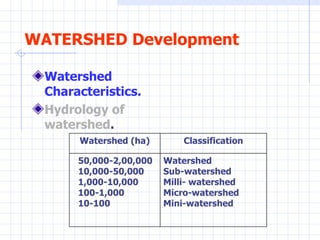 WATERSHED Development   Watershed Characteristics. Hydrology of watershed . Watershed Sub-watershed Milli- watershed Micro-watershed Mini-watershed 50,000-2,00,000 10,000-50,000 1,000-10,000 100-1,000 10-100 Classification Watershed (ha) 