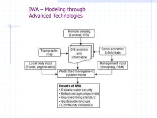 ce152_TIE (1).ppt