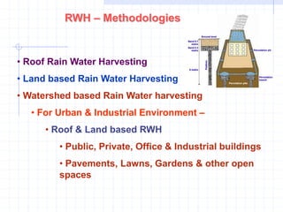 Sector Wise Rrh Installation ce152_TIE (1).ppt