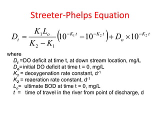 Comprehensive Guide to Sewage Disposal and Sludge Management Techniques ...