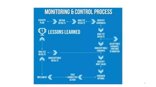 CE168P-5 Lecture 9 Project Monitoring & Control.pptx