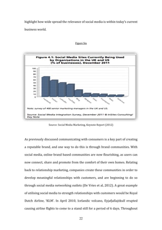 22
highlight how wide spread the relevance of social media is within today’s current
business world.
Figure Six
Source: Social Media Marketing, Keynote Report (2012)
As previously discussed communicating with consumers is a key part of creating
a reputable brand, and one way to do this is through brand communities. With
social media, online brand based communities are now flourishing, as users can
now connect, share and promote from the comfort of their own homes. Relating
back to relationship marketing, companies create these communities in order to
develop meaningful relationships with customers, and are beginning to do so
through social media networking outlets (De Vries et al, 2012). A great example
of utilising social media to strength relationships with customers would be Royal
Dutch Airline, ‘KLM’. In April 2010, Icelandic volcano, Eyjafjallajökull erupted
causing airline flights to come to a stand still for a period of 6 days. Throughout
 