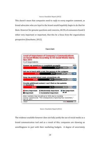 24
Source: Emarketer Report (2012)
This doesn’t mean that companies need to reply to every negative comment, as
brand advocates who are loyal to the brand would hopefully begin to do that for
them. However for genuine questions and concerns, 68.3% of consumers found it
either very important or important, that this be a focus from the organisations
perspective (Emarketer, 2012).
Figure Eight
Source: Emarketer Report (2012)
The evidence available however does not fully justify the use of social media as a
brand communication tool and as a result of this; companies are showing an
unwillingness to part with their marketing budgets. A degree of uncertainty
 