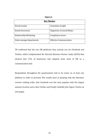 42
Figure 11
Key Themes
Brand Loyalty Immediate Insight
Brand Awareness Negativity via Social Media
Relationship Marketing Compliance issues
Unity amongst departments Effective Communication
TB confirmed that the two SM platforms they actively use are Facebook and
Twitter, which complimented the Harvard Business Review study (2010) that
showed that 71% of businesses had adopted some form of SM as a
communication tool.
Respondents throughout the questionnaire had to be active on at least one
platform in order to proceed. The results were in keeping with the literature
reviews ranking order, that Facebook was the most popular with the largest
amount of active users, then Twitter and Finally LinkedIn (See Figure Twelve on
next page).
 