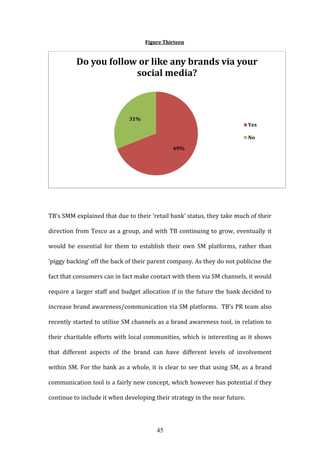 45
Figure Thirteen
TB’s SMM explained that due to their ‘retail bank’ status, they take much of their
direction from Tesco as a group, and with TB continuing to grow, eventually it
would be essential for them to establish their own SM platforms, rather than
‘piggy backing’ off the back of their parent company. As they do not publicise the
fact that consumers can in fact make contact with them via SM channels, it would
require a larger staff and budget allocation if in the future the bank decided to
increase brand awareness/communication via SM platforms. TB’s PR team also
recently started to utilise SM channels as a brand awareness tool, in relation to
their charitable efforts with local communities, which is interesting as it shows
that different aspects of the brand can have different levels of involvement
within SM. For the bank as a whole, it is clear to see that using SM, as a brand
communication tool is a fairly new concept, which however has potential if they
continue to include it when developing their strategy in the near future.
69%
31%
Do you follow or like any brands via your
social media?
Yes
No
 