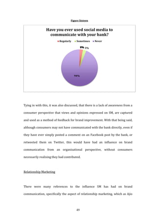 49
Figure Sixteen
Tying in with this, it was also discussed, that there is a lack of awareness from a
consumer perspective that views and opinions expressed on SM, are captured
and used as a method of feedback for brand improvement. With that being said,
although consumers may not have communicated with the bank directly, even if
they have ever simply posted a comment on an Facebook post by the bank, or
retweeted them on Twitter, this would have had an influence on brand
communication from an organisational perspective, without consumers
necessarily realising they had contributed.
Relationship Marketing
There were many references to the influence SM has had on brand
communication, specifically the aspect of relationship marketing, which as Ajio
0%3% 3%
94%
Have you ever used social media to
communicate with your bank?
Regularly Sometimes Never
 