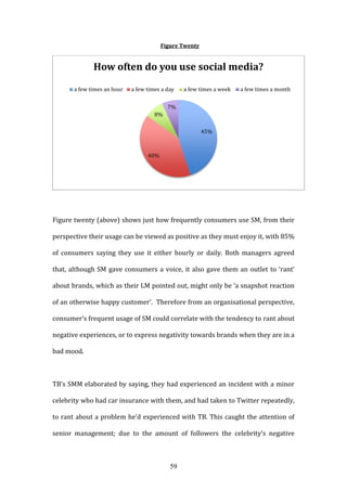 59
Figure Twenty
Figure twenty (above) shows just how frequently consumers use SM, from their
perspective their usage can be viewed as positive as they must enjoy it, with 85%
of consumers saying they use it either hourly or daily. Both managers agreed
that, although SM gave consumers a voice, it also gave them an outlet to ‘rant’
about brands, which as their LM pointed out, might only be ‘a snapshot reaction
of an otherwise happy customer’. Therefore from an organisational perspective,
consumer’s frequent usage of SM could correlate with the tendency to rant about
negative experiences, or to express negativity towards brands when they are in a
bad mood.
TB’s SMM elaborated by saying, they had experienced an incident with a minor
celebrity who had car insurance with them, and had taken to Twitter repeatedly,
to rant about a problem he’d experienced with TB. This caught the attention of
senior management; due to the amount of followers the celebrity’s negative
45%
40%
8%
7%
How often do you use social media?
a few times an hour a few times a day a few times a week a few times a month
 