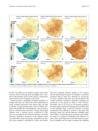 of 0.64. The ability of the model to predict areas where
snails are absent is fairly good for Bi. pfeifferi and L. nata-
lensis with specificity scores of 0.82, and 0.77, respectively,
whereas the score for B. globosus is low (0.53).
Maxent provides a probability of habitat suitability; al-
though, this does not inform the actual distribution of
snails. Lending information from disease data can help
to identify an approximated index value of habitat suit-
ability that delimits the snail distribution. Raw prevalence
data on schistosomiasis prevalence among school-aged
children from a national survey conducted in 1981
[34], was provided by the National Institute of Health
Research, Zimbabwe. Prevalence of the infection status
was determined using microscopic examination of urine
and faeces samples as described by Taylor and Makura
[34] from randomly selected children at 157 primary
schools representing all regions of Zimbabwe. Fascioliasis
prevalence data in cattle were obtained by microscopy
of faeces sampled at dip tank sites and provided by the
Central Veterinary Laboratory, Zimbabwe. Sampling was
conducted in the period of 1989 to 1993, January-
December, up to 1.747 m.a.s.l. at 197 locations, mainly in
the north-eastern highveld. Overlaying the prevalence data
on the suitability maps, reveals the locations of disease
transmission (here defined as schools or dip tanks with
prevalence above 5%) and the respective suitability index
value (Figure 4). Inspecting these prevalence and suitabil-
ity classes on a frequency distribution plot (Figures 5, 6,
and 7) allow visual inspection of infection-status as a func-
tion of suitability and can help to estimate the suitability
Figure 3 Predicted changes in relative habitat suitability index for three species of snails in three time periods (a-i). Blue colours indicate
an increase in habitat suitability, yellow no change, and brown a decrease in suitability.
Pedersen et al. Parasites & Vectors (2014) 7:536 Page 6 of 12
 