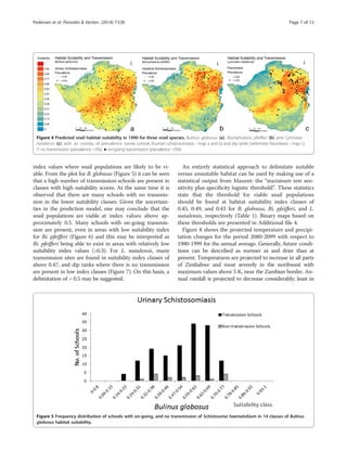 index values where snail populations are likely to be vi-
able. From the plot for B. globosus (Figure 5) it can be seen
that a high number of transmission-schools are present in
classes with high suitability scores. At the same time it is
observed that there are many schools with no transmis-
sion in the lower suitability classes. Given the uncertain-
ties in the prediction model, one may conclude that the
snail populations are viable at index values above ap-
proximately 0.5. Many schools with on-going transmis-
sion are present, even in areas with low suitability index
for Bi. pfeifferi (Figure 6) and this may be interpreted as
Bi. pfeifferi being able to exist in areas with relatively low
suitability index values (>0.3). For L. natalensis, many
transmission sites are found in suitability index classes of
above 0.47, and dip tanks where there is no transmission
are present in low index classes (Figure 7). On this basis, a
delimitation of > 0.5 may be suggested.
An entirely statistical approach to delimitate suitable
versus unsuitable habitat can be used by making use of a
statistical output from Maxent: the “maximum test sen-
sitivity plus specificity logistic threshold”. These statistics
state that the threshold for viable snail populations
should be found at habitat suitability index classes of
0.45, 0.49, and 0.43 for B. globosus, Bi. pfeifferi, and L.
natalensis, respectively (Table 1). Binary maps based on
these thresholds are presented in Additional file 4.
Figure 8 shows the projected temperature and precipi-
tation changes for the period 2080-2099 with respect to
1980-1999 for the annual average. Generally, future condi-
tions can be described as warmer as and drier than at
present. Temperatures are projected to increase in all parts
of Zimbabwe and most severely in the northwest with
maximum values above 5 K, near the Zambian border. An-
nual rainfall is projected to decrease considerably; least in
Figure 4 Predicted snail habitat suitability in 1990 for three snail species. Bulinus globosus (a), Biomphalaria pfeifferi (b) and Lymnaea
natalensis (c) with an overlay of prevalence survey schools (human schistosomiasis - map a and b) and dip tanks (veterinary fascioliasis - map c).
◯ no transmission (prevalence <5%), ● on-going transmission (prevalence >5%).
Figure 5 Frequency distribution of schools with on-going, and no transmission of Schistosoma haematobium in 14 classes of Bulinus
globosus habitat suitability.
Pedersen et al. Parasites & Vectors (2014) 7:536 Page 7 of 12
 