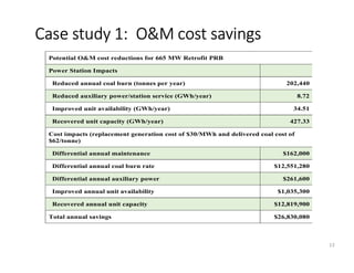 Case study 1: O&M cost savings
13
Potential O&M cost reductions for 665 MW Retrofit PRB
Power Station Impacts
Reduced annual coal burn (tonnes per year) 202,440
Reduced auxiliary power/station service (GWh/year) 8.72
Improved unit availability (GWh/year) 34.51
Recovered unit capacity (GWh/year) 427.33
Cost impacts (replacement generation cost of $30/MWh and delivered coal cost of
$62/tonne)
Differential annual maintenance $162,000
Differential annual coal burn rate $12,551,280
Differential annual auxiliary power $261,600
Improved annual unit availability $1,035,300
Recovered annual unit capacity $12,819,900
Total annual savings $26,830,080
 