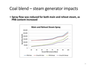 • Spray flow was reduced for both main and reheat steam, as
PRB content increased
Coal blend – steam generator impacts
15
 