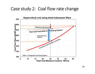 300
350
400
450
500
550
600
650
5 10 15 20 25 30 35 40
CoalFlowRate[g/kWh-gross]
Total Coal Moisture Content, TM [%]
Supercritical unit using dried Indonesian Wara
Case study 2: Coal flow rate change
ICDS = LT Integrated Coal Drying System
Efficiency improvement
Evaporated Coal
Moisture
24
1
3
2
4
 