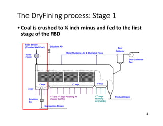 •Coal is crushed to ¼ inch minus and fed to the first
stage of the FBD
The DryFining process: Stage 1
4 4
1
st
Stage
Dust
Collector
Dust Collector
Fan
Scrubbing
Box
2
nd
Stage
Feed Stream
(Crushed Wet Coal ) Dilution Air
Product Stream
Auger
Segregation Stream
3
rd
Stage
3 rd
Stage
Fluidizing
Air (Cold PA)
1 st
and 2 nd
Stage Fluidizing Air
(Heated Cold PA)
Moist Fluidizing Air & Elutriated Fines
Screw
Feeder
 