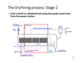 • Coal is dried in a fluidized bed using low-grade waste heat
from the power station
The DryFining process: Stage 2
5
5
1
st
Stage
Dust
Collector
Dust Collector
Fan
Scrubbing
Box
2
nd
Stage
Feed Stream
(Crushed Wet Coal ) Dilution Air
Product Stream
Auger
Segregation Stream
3
rd
Stage
3 rd
Stage
Fluidizing
Air (Cold PA)
1 st
and 2 nd
Stage Fluidizing Air
(Heated Cold PA)
Moist Fluidizing Air & Elutriated Fines
Screw
Feeder
 
