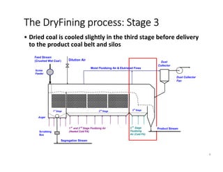 • Dried coal is cooled slightly in the third stage before delivery
to the product coal belt and silos
The DryFining process: Stage 3
6
1
st
Stage
Dust
Collector
Dust Collector
Fan
Scrubbing
Box
2
nd
Stage
Feed Stream
(Crushed Wet Coal ) Dilution Air
Product Stream
Auger
Segregation Stream
3
rd
Stage
3 rd
Stage
Fluidizing
Air (Cold PA)
1 st
and 2 nd
Stage Fluidizing Air
(Heated Cold PA)
Moist Fluidizing Air & Elutriated Fines
Screw
Feeder
 