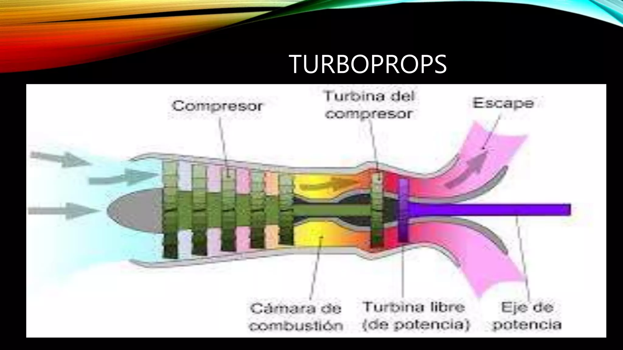 TURBOPROPS
 