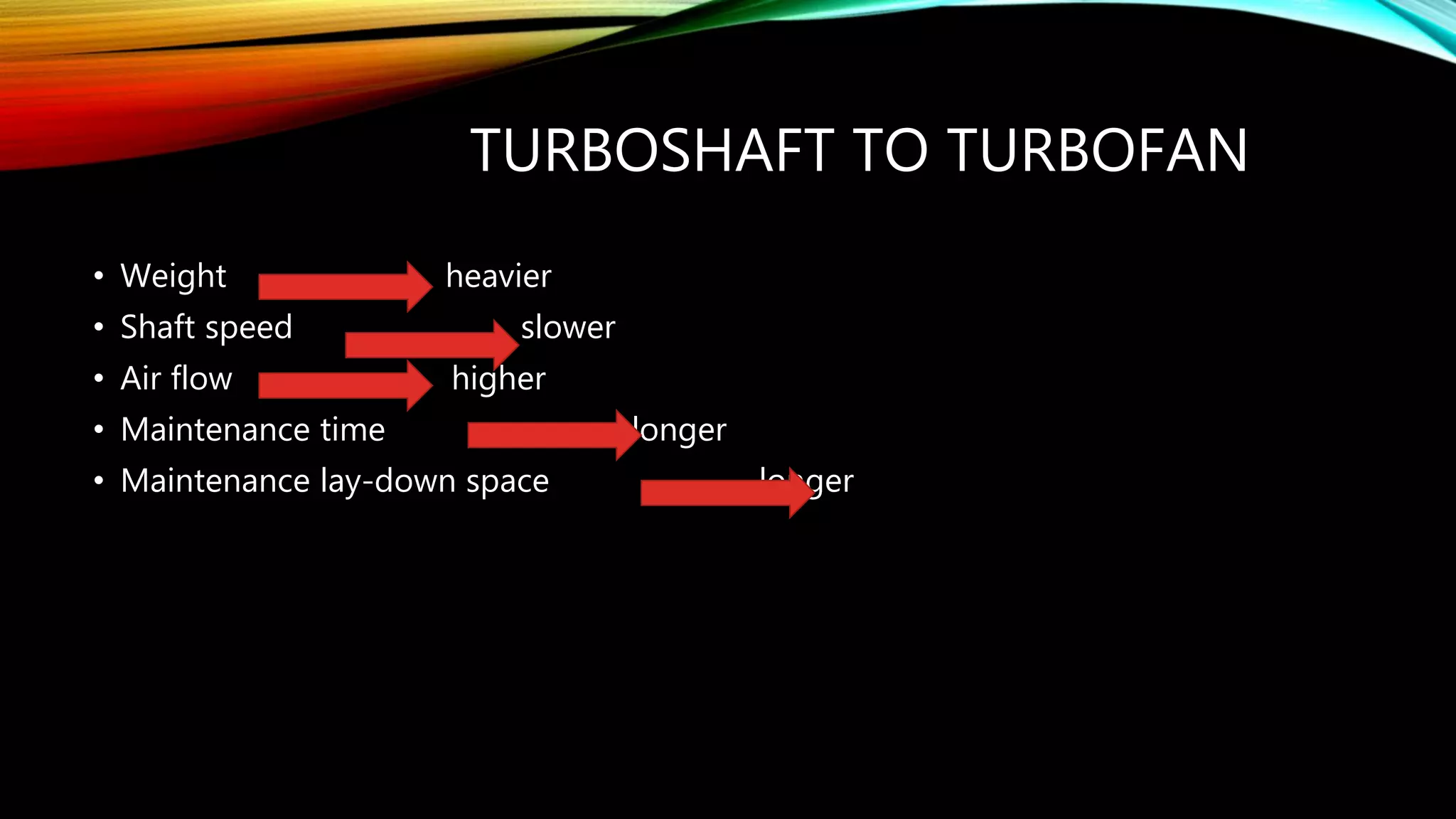 TURBOSHAFT TO TURBOFAN
• Weight heavier
• Shaft speed slower
• Air flow higher
• Maintenance time longer
• Maintenance lay-down space longer
 