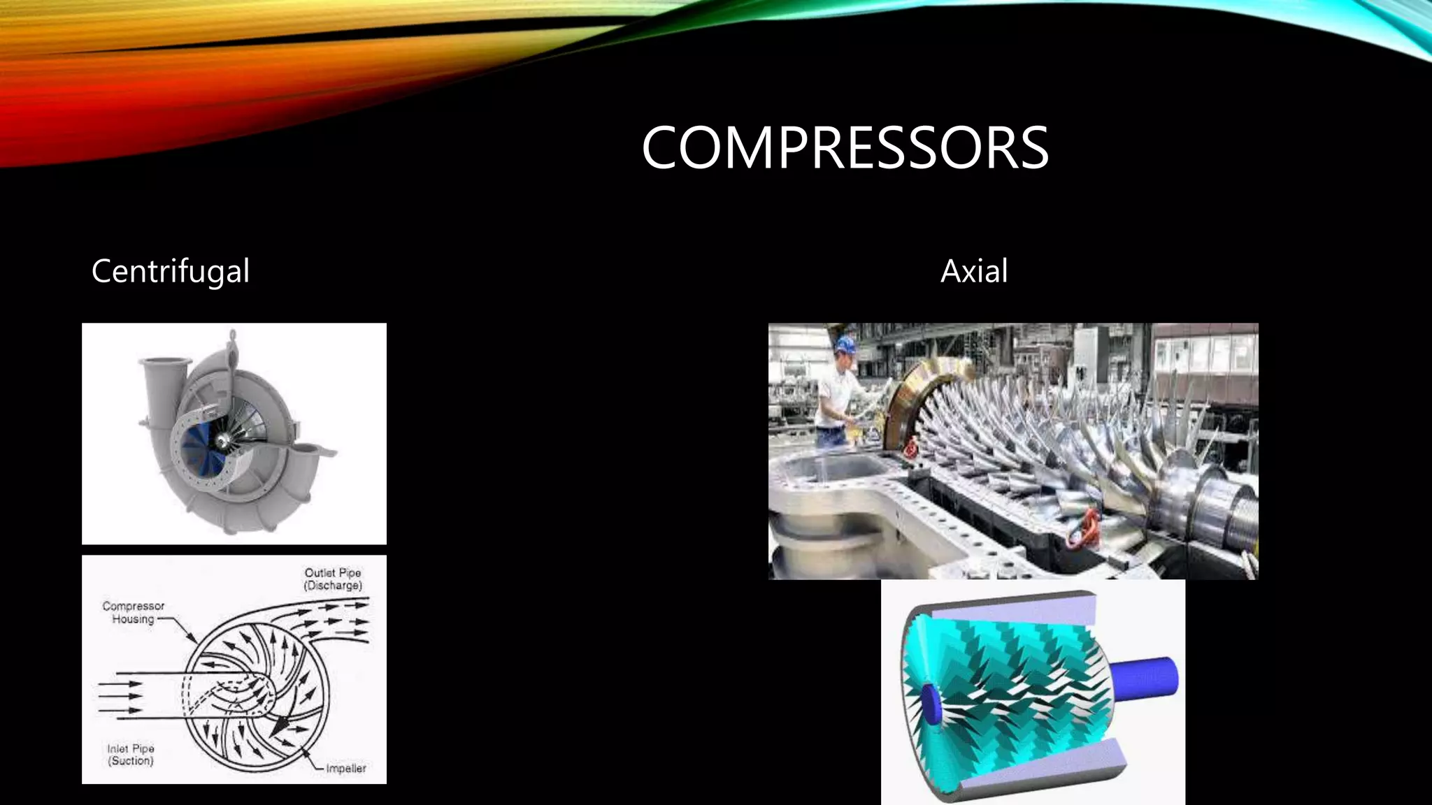 COMPRESSORS
Centrifugal Axial
 