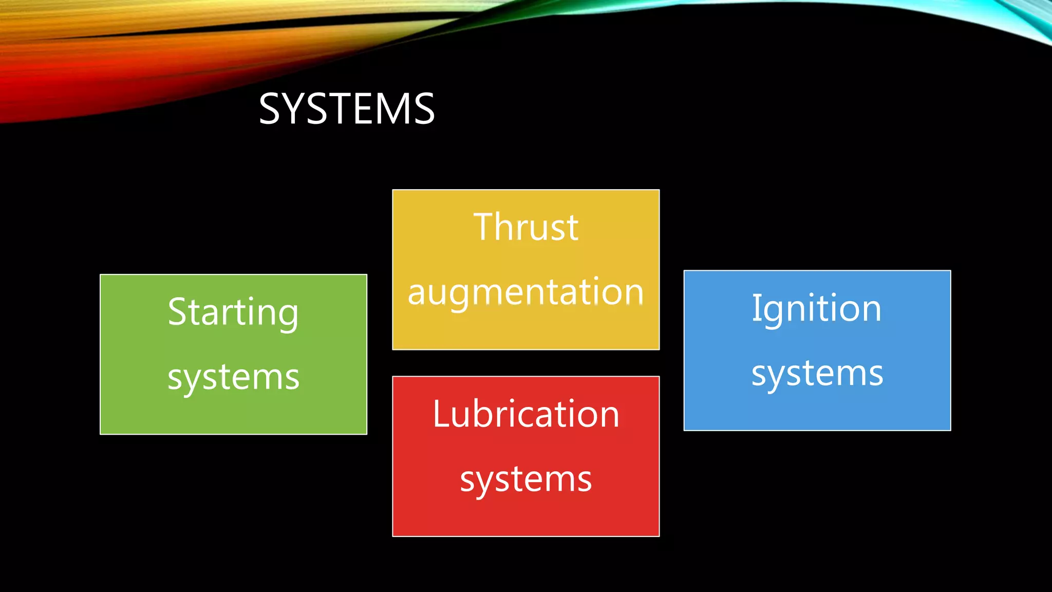 SYSTEMS
Starting
systems
Thrust
augmentation Ignition
systems
Lubrication
systems
 