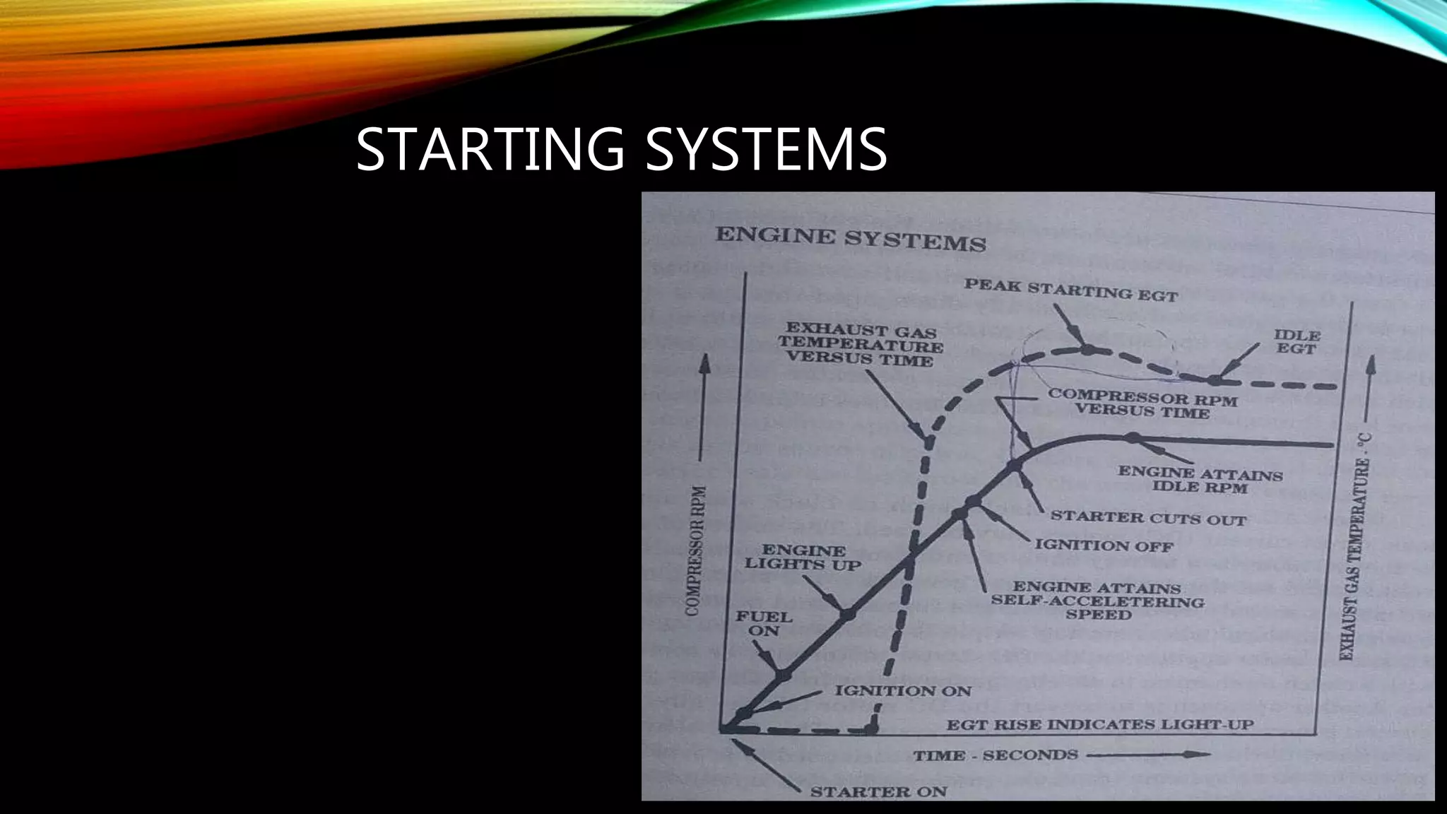 STARTING SYSTEMS
 