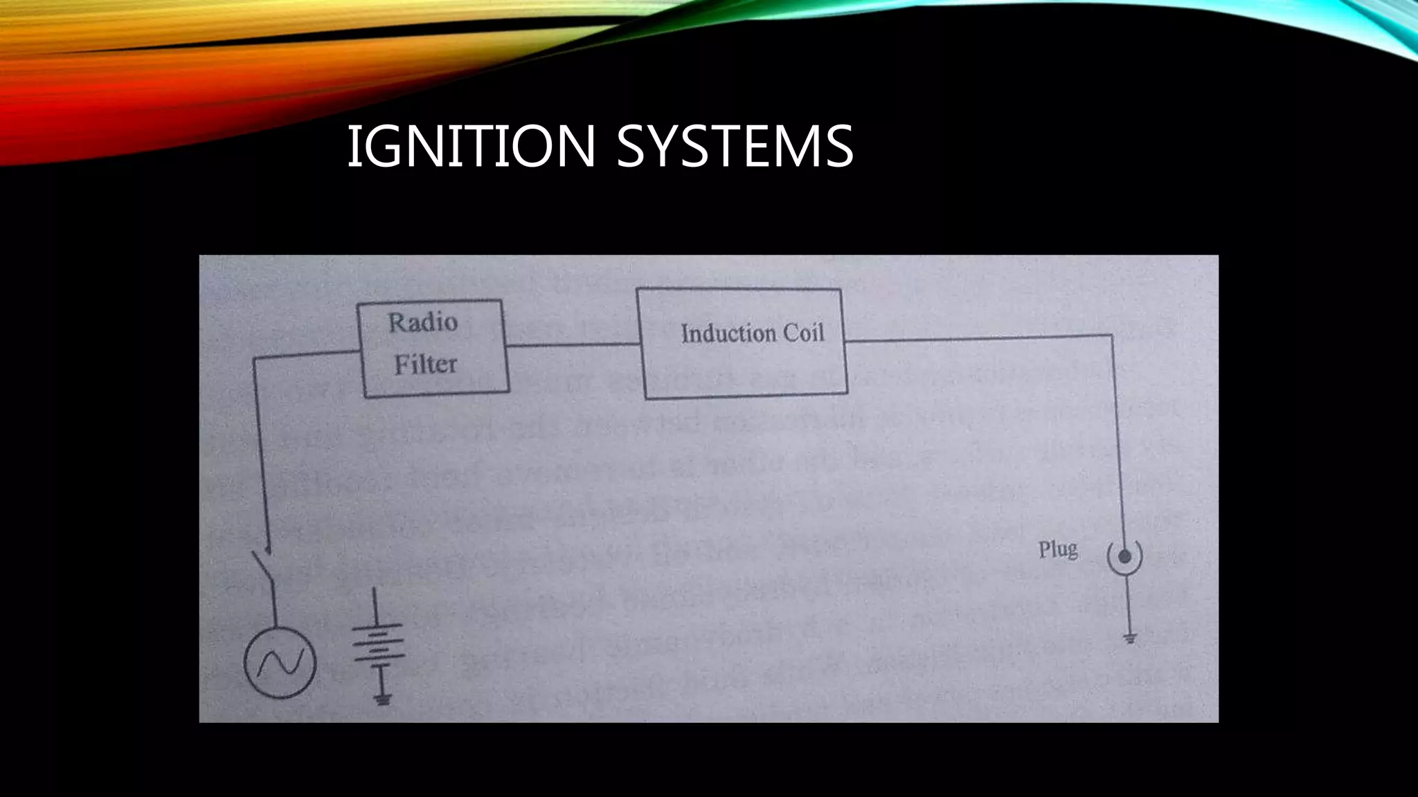 IGNITION SYSTEMS
 
