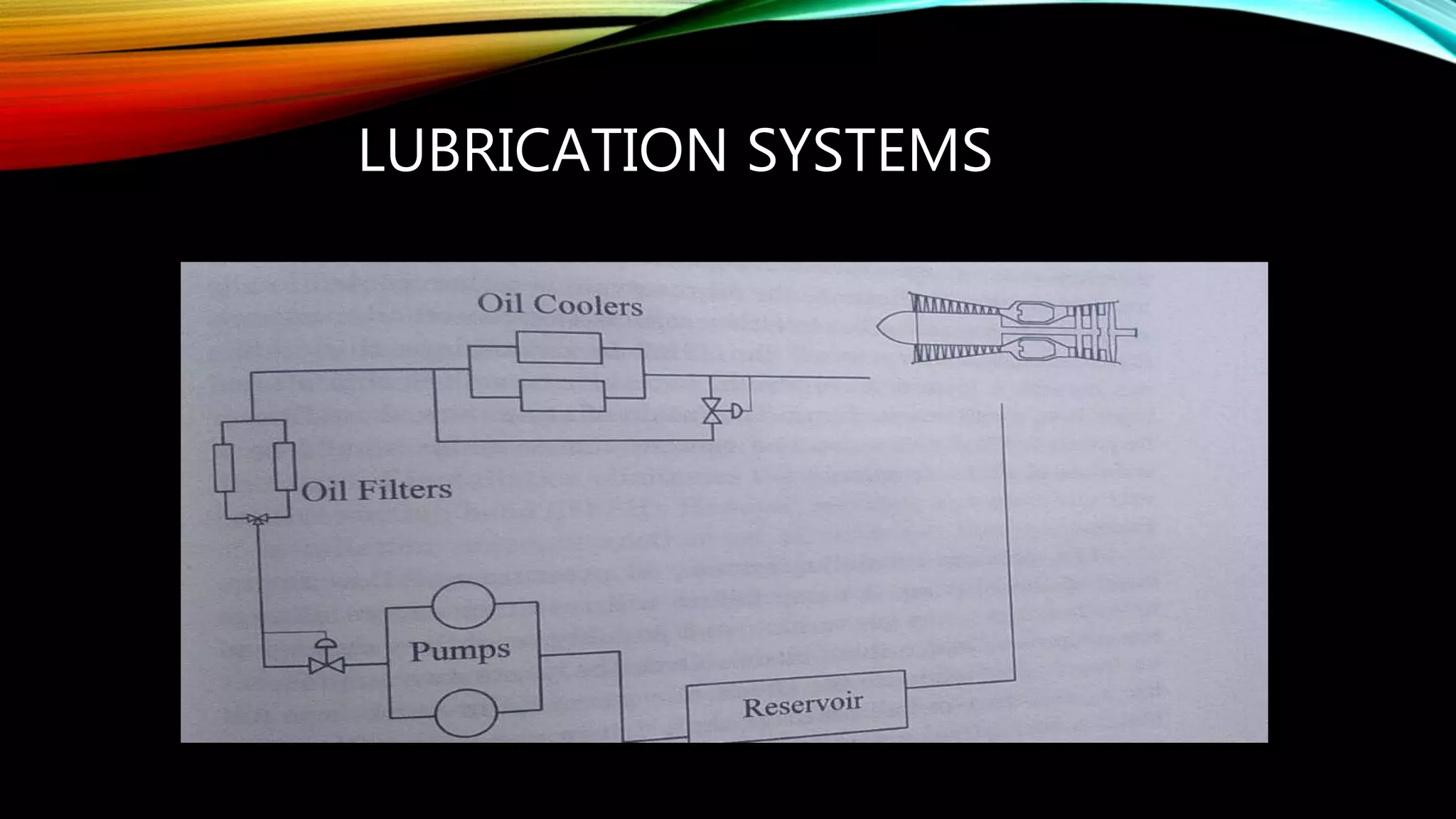 LUBRICATION SYSTEMS
 