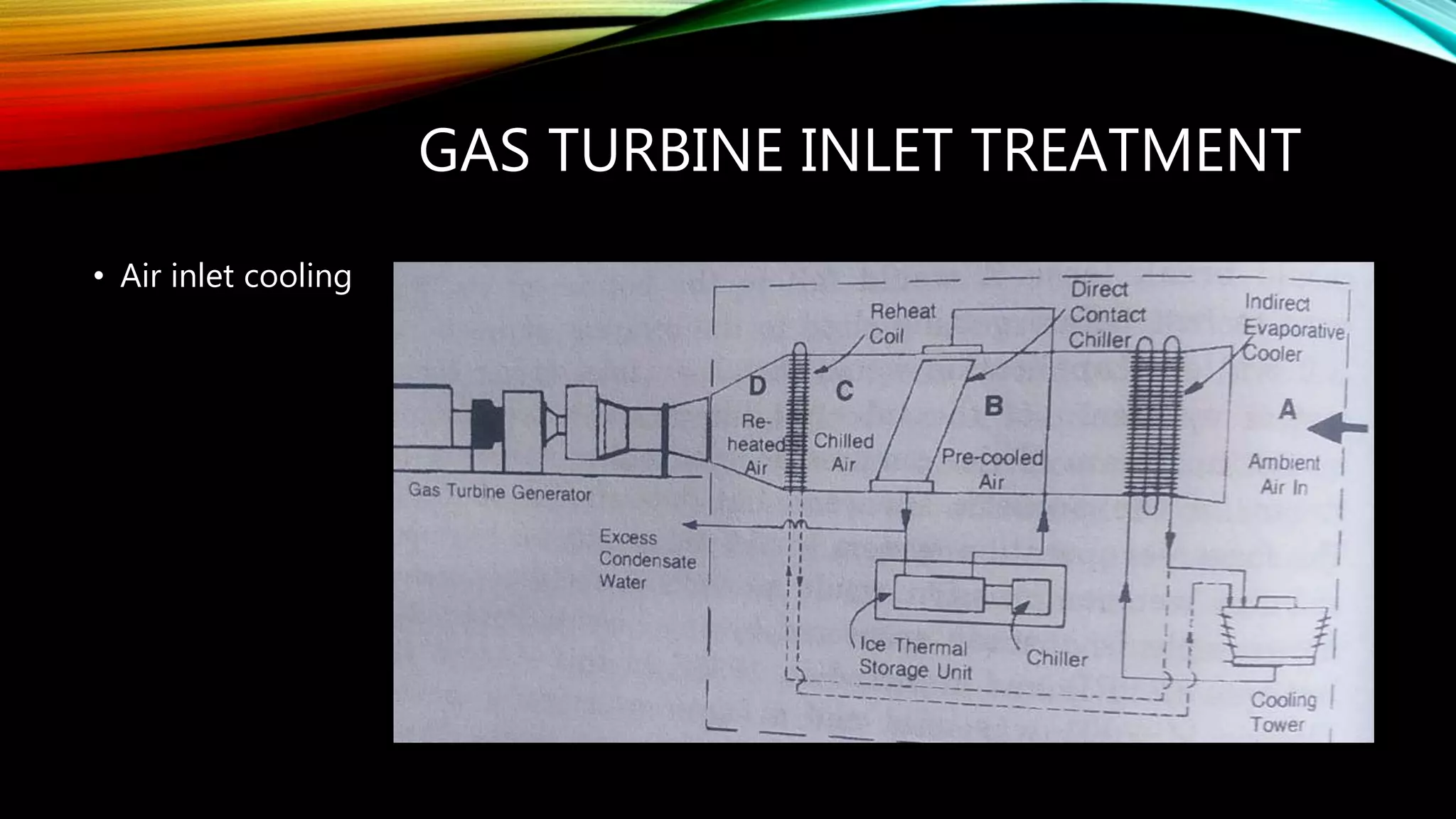 GAS TURBINE INLET TREATMENT
• Air inlet cooling
 