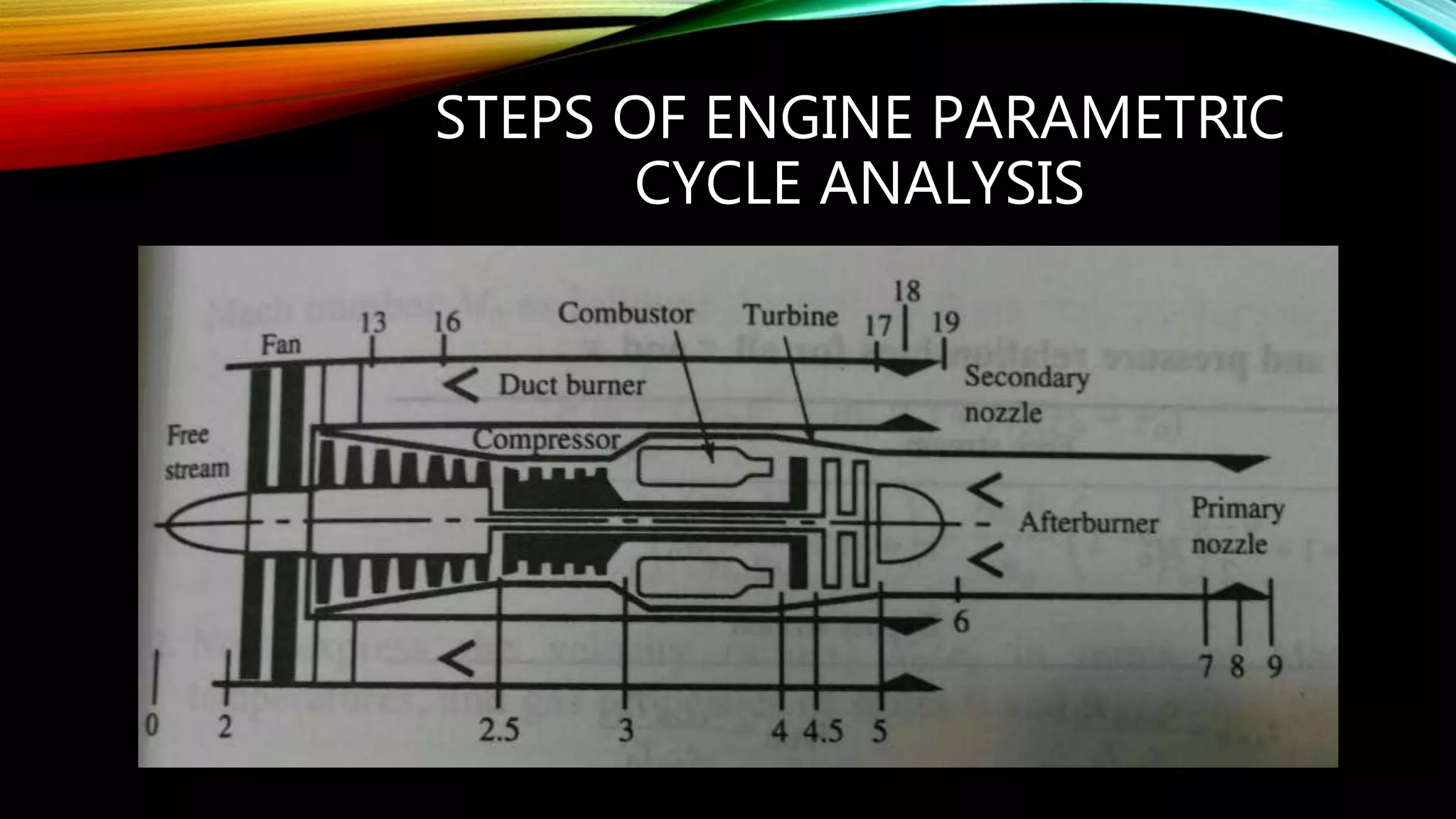STEPS OF ENGINE PARAMETRIC
CYCLE ANALYSIS
 